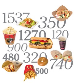 kalorije, brojanje, unos kalorija